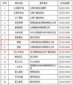 云南信息報六產(chǎn)品獲云南首批互聯(lián)網(wǎng)新聞信息服務(wù)許可